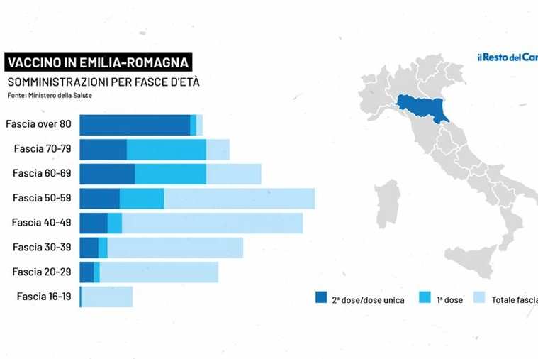 Vaccino in Emilia Romagna: prenotazione per fasce d'età