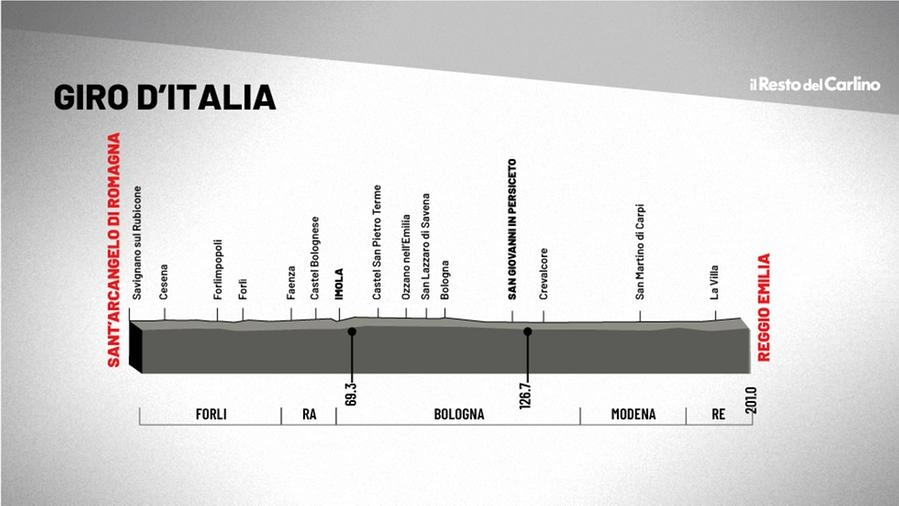 Giro d'Italia 2022 tappe Emilia Romagna: Santarcangelo Reggio Emilia