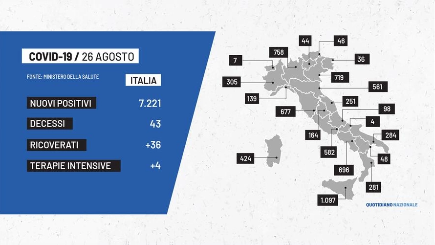Covid in Italia: i dati del 26 agosto 2021 