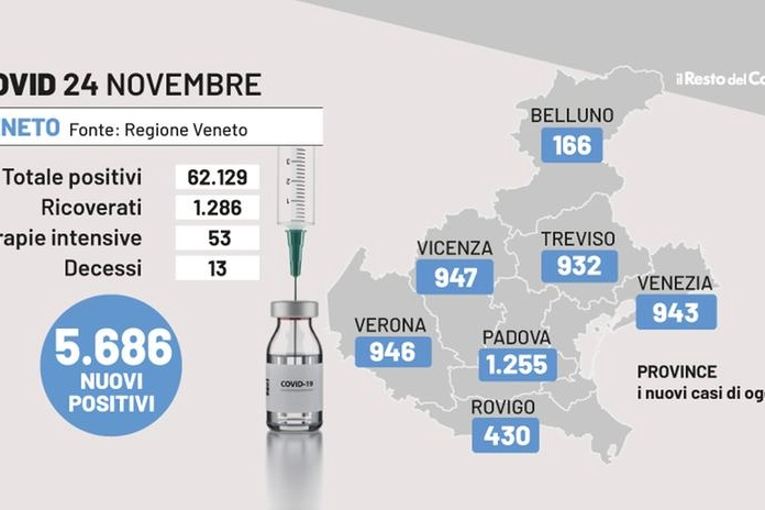 Covid Veneto, il bollettino del 24 novembre 2022