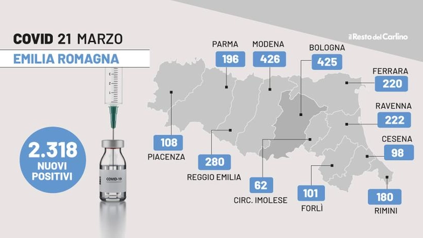 Covid in Emilia Romagna: i contagi del 21 marzo 2022