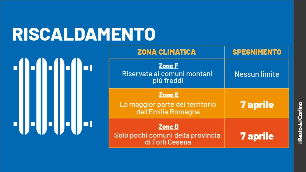 Riscaldamento 2023: quando si spegne in Emilia Romagna