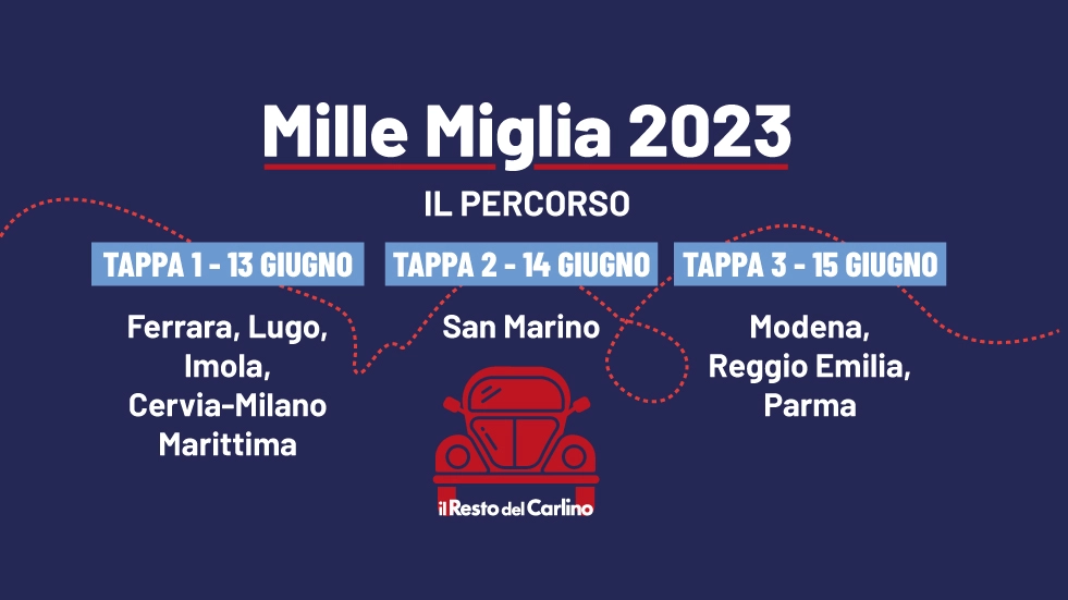 Le tappe della 1000 Miglia in Emilia Romagna