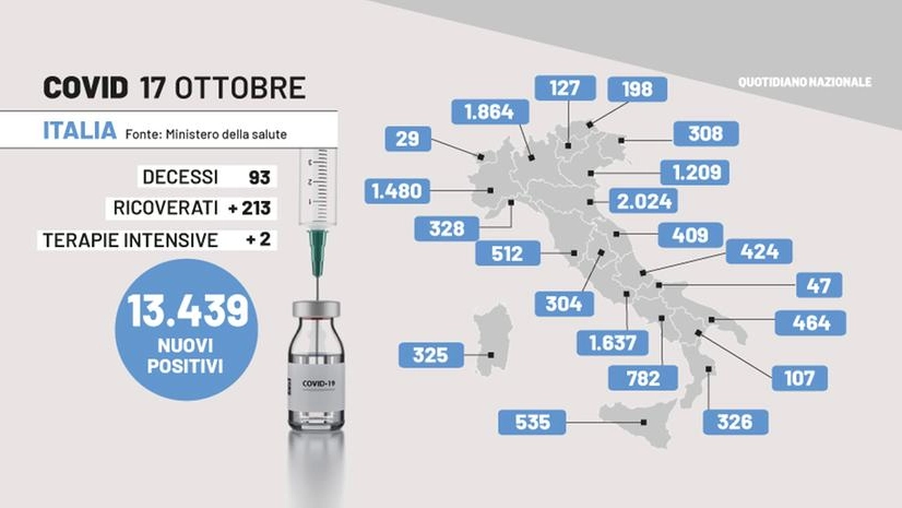 Il bollettino del 17 ottobre