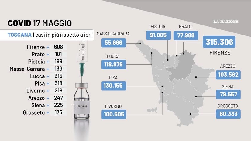 Covid, il grafico con i dati dei contagi in Toscana