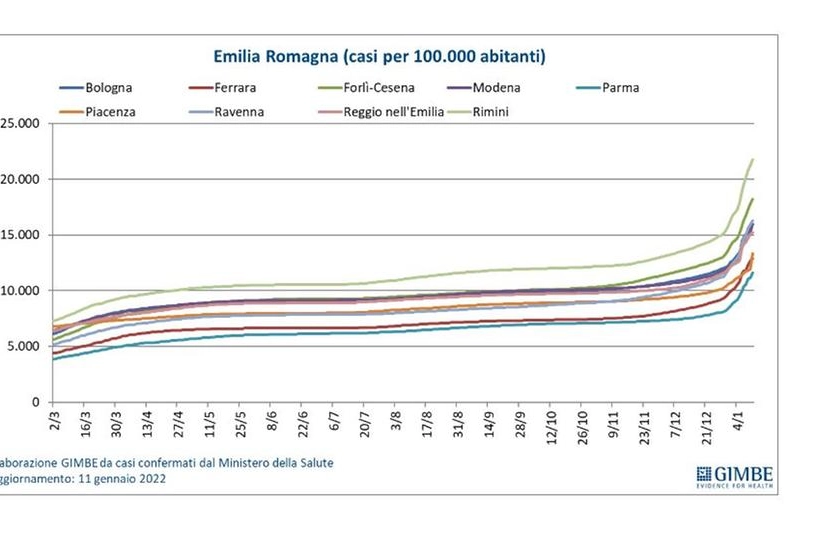 Covid in Emilia Romagna: il numero totale dei casi standardizzato per 100.000 abitanti