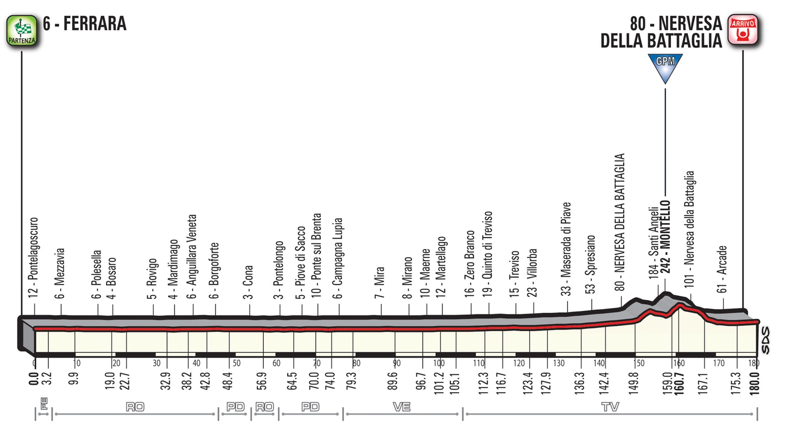 Giro d'Italia 2018, la tappa del 18 maggio