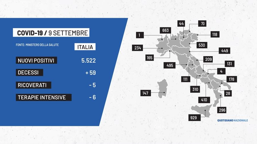 Bollettino Covid in Italia del 9 settembre 2021