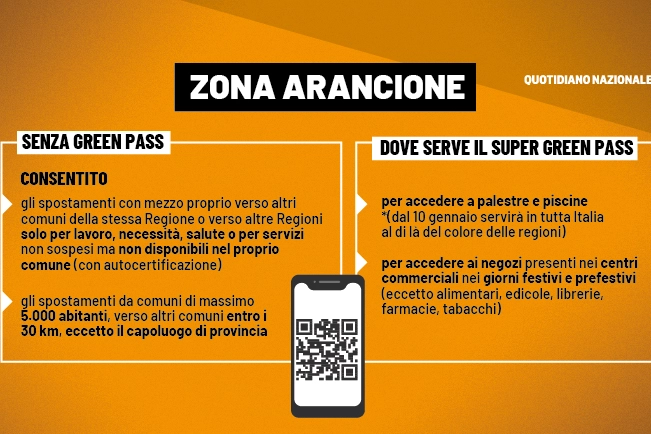 Zona arancione: le regole Covid del 2022