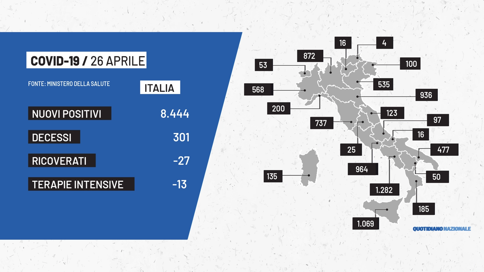 Coronavirus, la mappa dei contagi in Italia del 26 aprile (Ansa)
