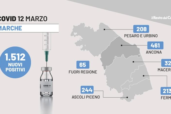 Covid: la mappa dei contagi del 12 marzo 2022 nelle Marche