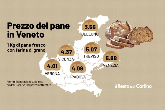 Il prezzo del pane nelle province del Veneto