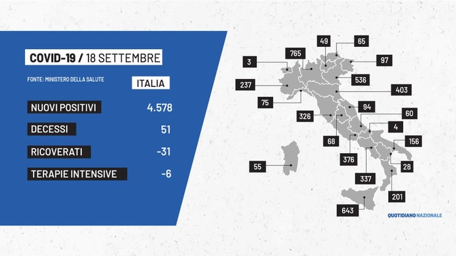Covid in Italia: i dati del 18 settembre 2021