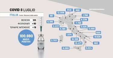 Covid oggi in Italia: 100.690 nuovi contagi e 105 morti nel bollettino dell'8 luglio