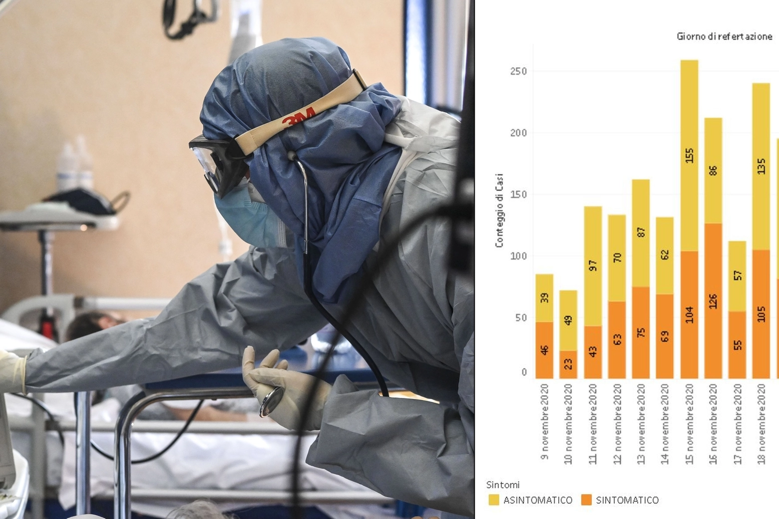 Covid Bologna: il grafico del rapporto tra sintomatici e asintomatici (Fonte Ausl Bologna)