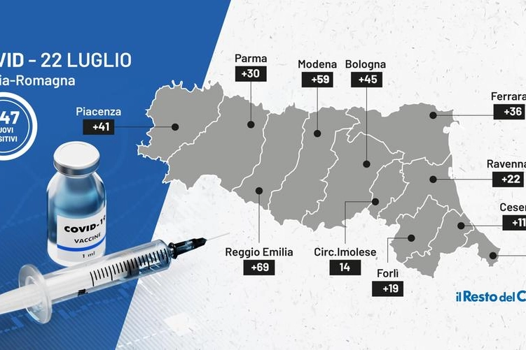 Il grafico dei dati del bollettino Covid in Emilia Romagna
