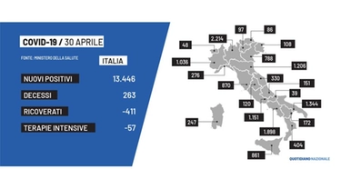 Covid Italia: dati dei contagi del 30 aprile. Bollettino Coronavirus: tutte le regioni