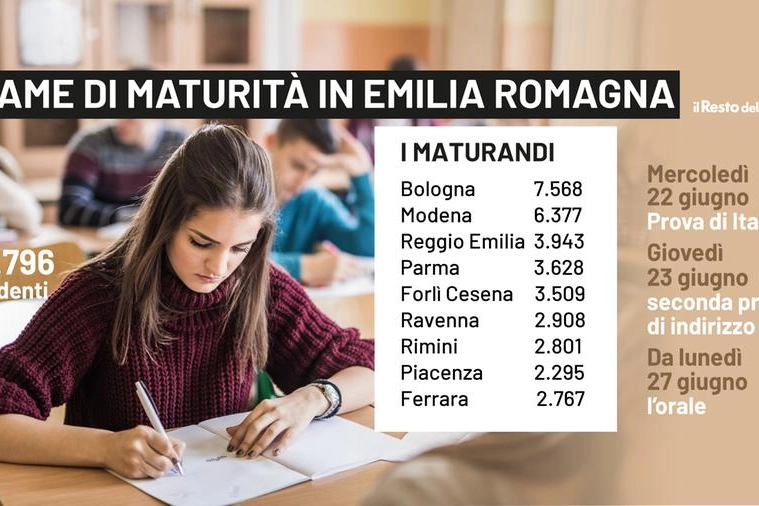 Maturità 2022: i numeri in Emilia Romagna