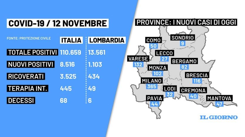 I contagi covid-19 della Lombardia il 12 novembre 2021