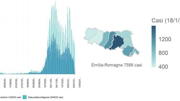 Coronavirus oggi: dati dell'Emilia Romagna in diretta: bollettino Covid