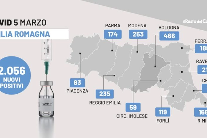 I dati del bollettino Covid dell'Emilia Romagna di oggi, 5 marzo 2022