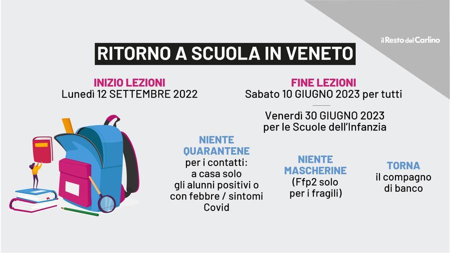 Inizio scuola 2022 in il calendario scolastico e le regole anti