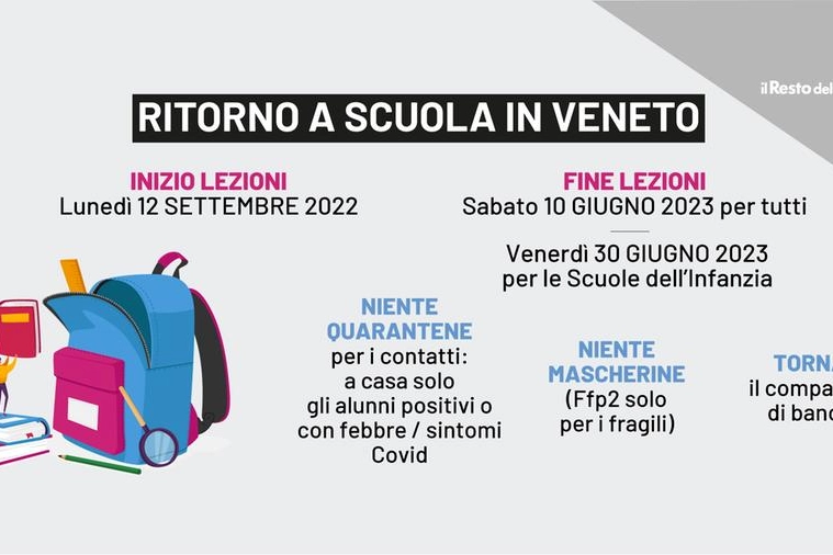 Ritorno a scuola nel Veneto