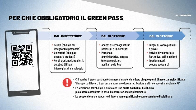Green pass obbligatorio