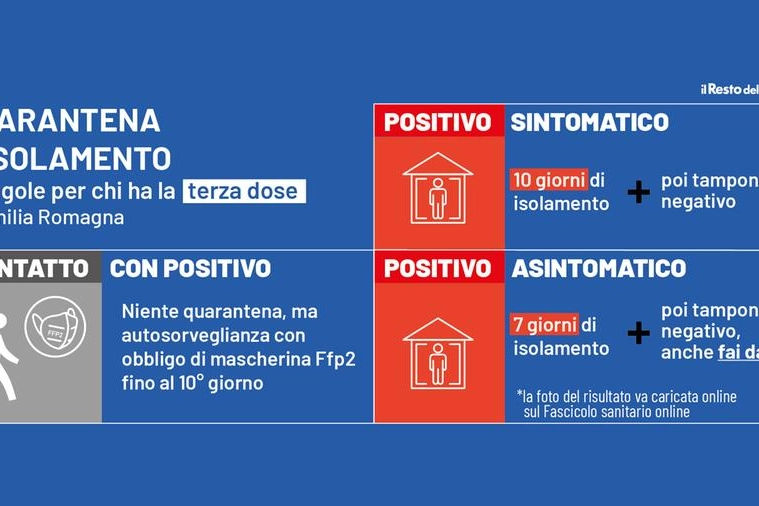 Covid, le regole per quarantena e isolamento in Emilia Romagna