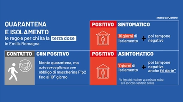 Quarantena e isolamento, le regole per chi ha la terza dose in Emilia Romagna