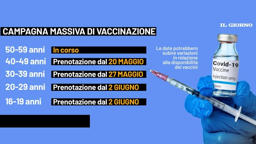 La campagna vaccinale in Lombardia