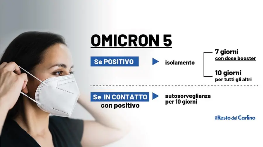 Omicron 5: positivo al Covid, cosa fare