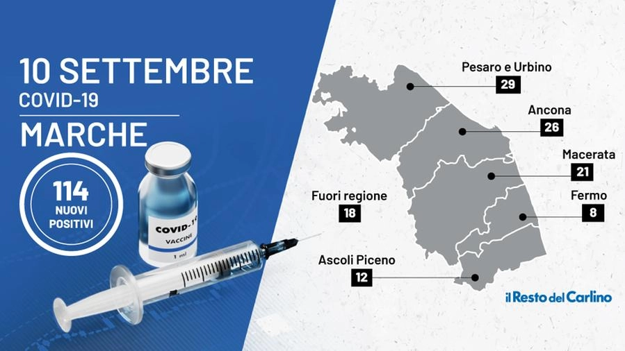 Marche: il bollettino Coronavirus di oggi, 10 settembre 2021