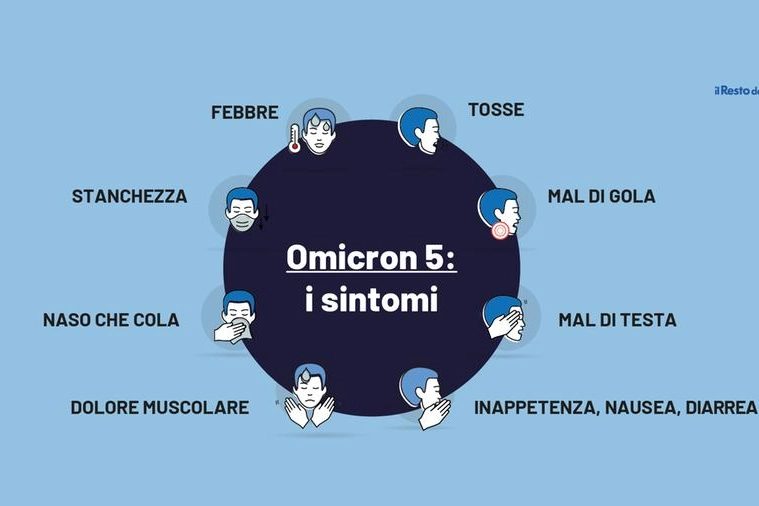 Omicron 5: i sintomi spiegati da Andrea Cossarizza