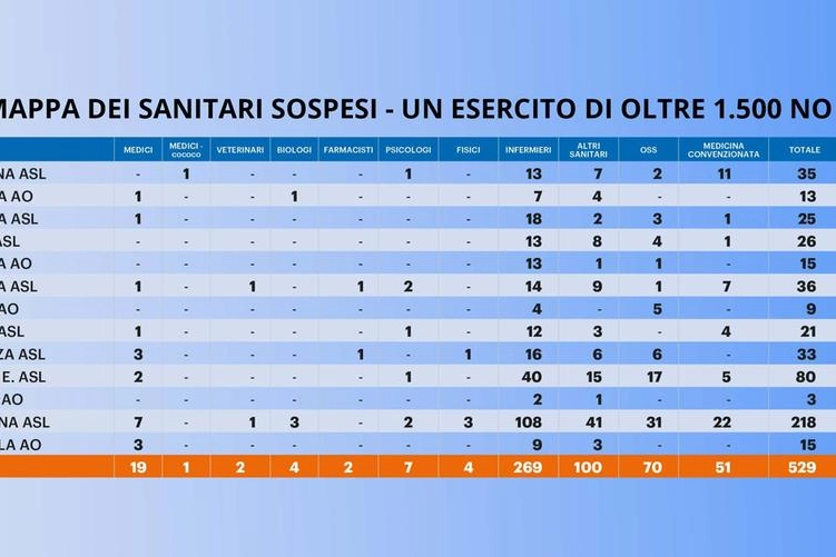 No vax sospesi in Emilia Romagna: i dati