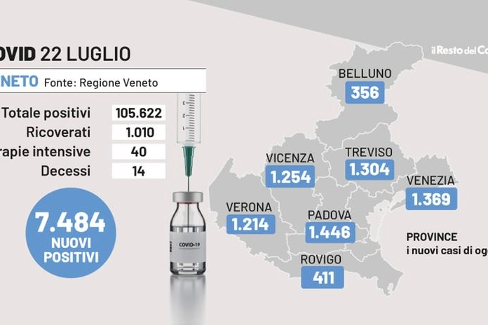 Covid Veneto, i dati del 22 luglio 2022