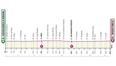 Giro d'Italia 2022, tappe e mappe in Emilia Romagna