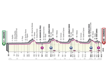 Giro d'Italia tappa 15: percorso, altimetria, favoriti e orari tv