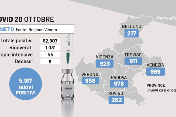 Covid Veneto, i dati del 20 ottobre 2022
