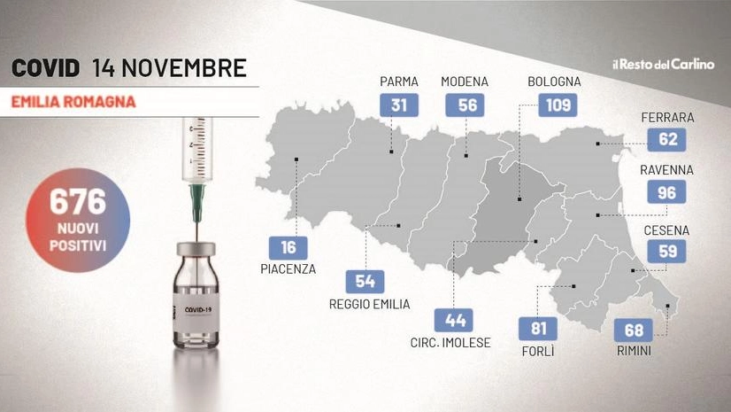 Covid: bollettino del 14 novembre in Emilia Romagna, la mappa dei contagi