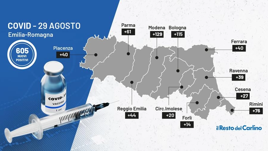 Coronavirus: il bollettino di oggi, 29 agosto 2021, in Emilia Romagna