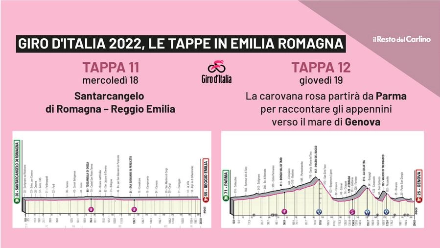 Giro d'Italia 2022: le tappe in Emilia Romagna