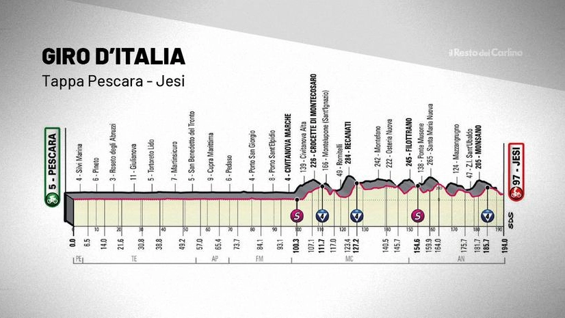 Giro d'Italia 2022 nelle Marche: c'è la Pescara Jesi