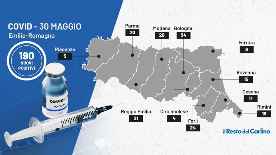 Covid Emilia Romagna, i dati dei contagi del 30 maggio 2021
