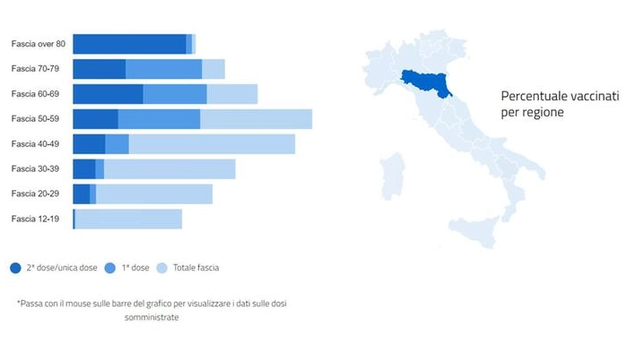 Vaccini Italia: l'immunizzazione per fasce d'età