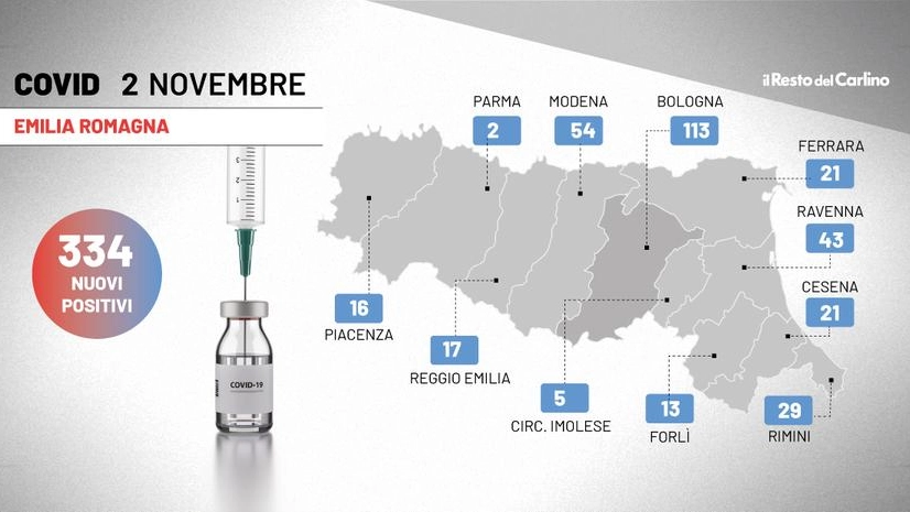 Covid, i dati del 2 novembre 2021: contagi in Emilia Romagna