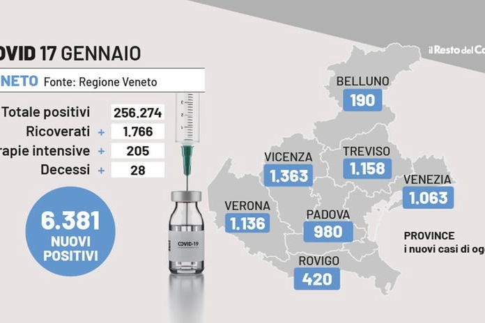 Covid Veneto, i dati del 17 gennaio 2022