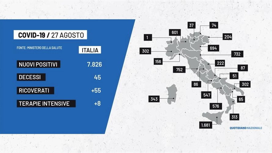 Covid Italia: i dati del 27 agosto 2021