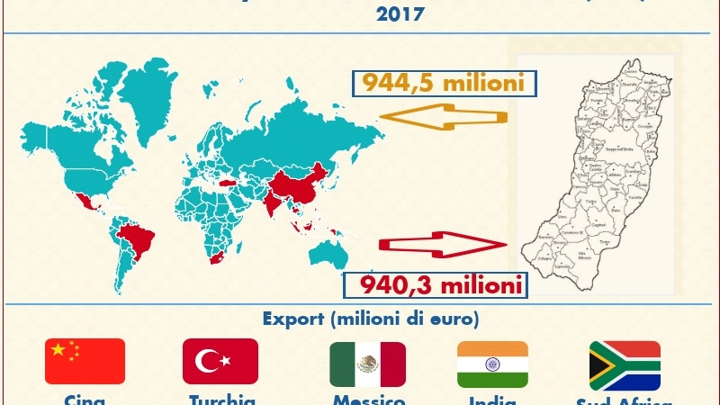 I numeri dell'export reggiano