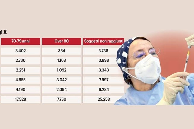 Vaccino covid nelle Marche: i numeri per provincia